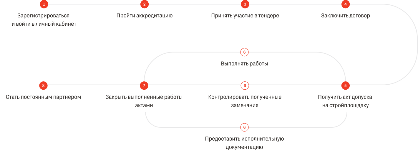 Карта сотрудничества